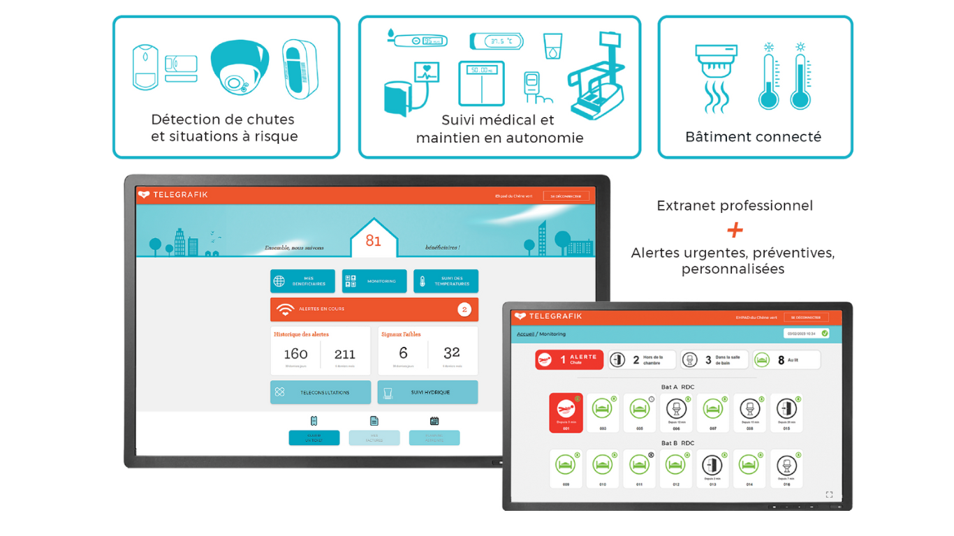 Solutions connectées innovantes EHPAD